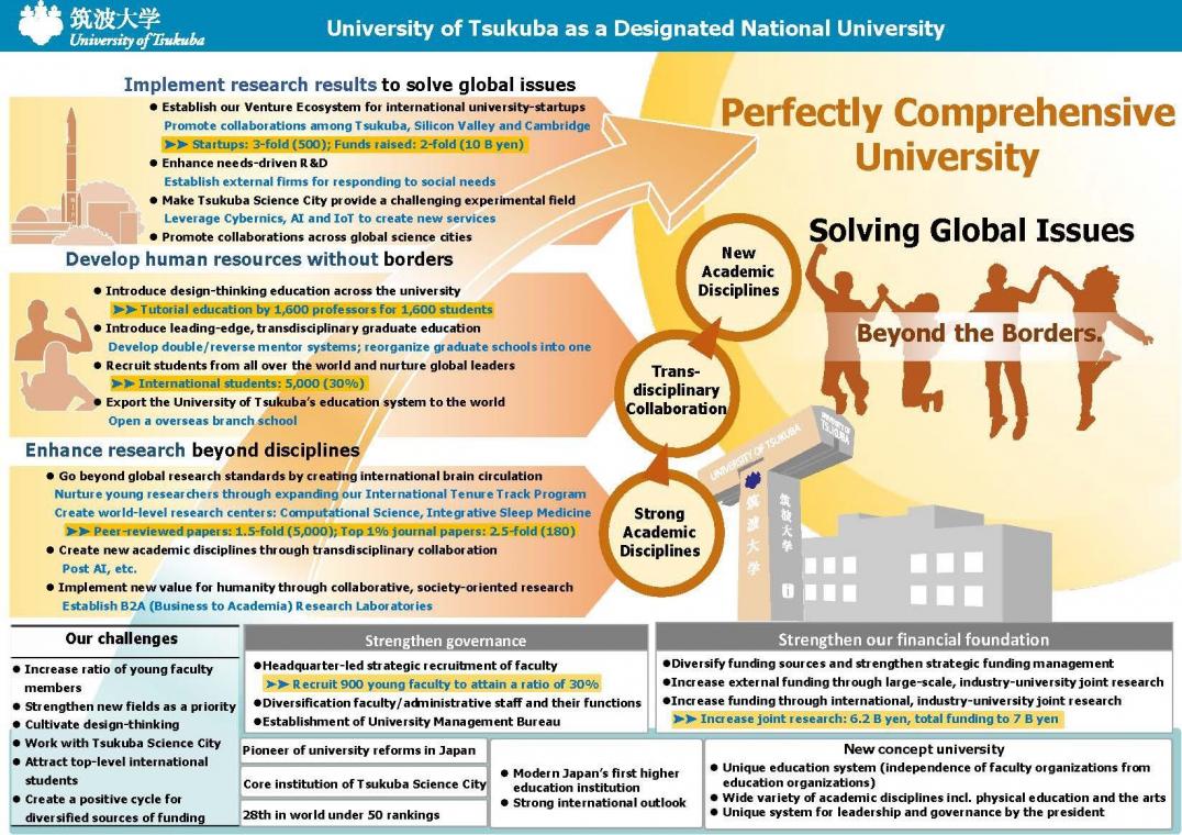 Our vision: "Perfectly Comprehensive University" that solves global issues