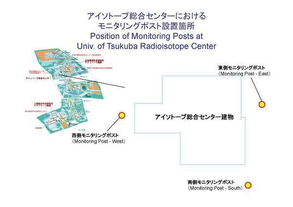 モニタリングポストの設置個所