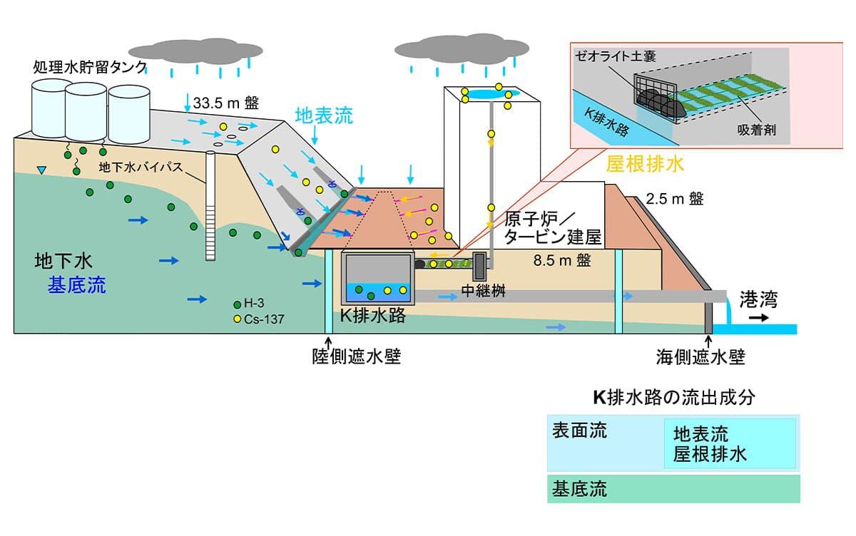 研究イメージ画像